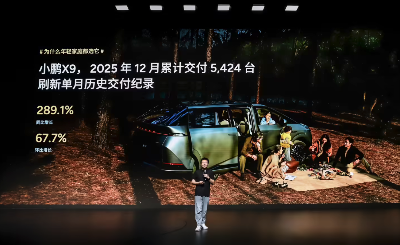 小鹏X9 12月交付5424台创纪录 全年销量同比增126% 海外市场爆发